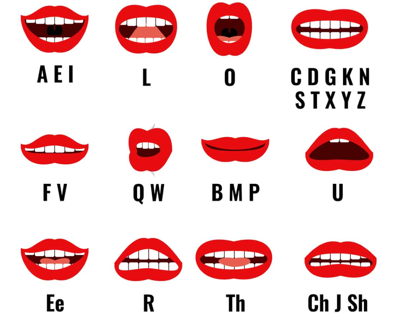 Английская артикуляция. Артикуляция гласных губы. Артикуляция английских звуков. Положение губ при произношении звуков. Артикуляция английских звуков в картинках.