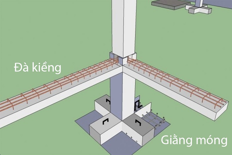 Đà kiềng tiếng Anh là gì? Định nghĩa, một số ví dụ